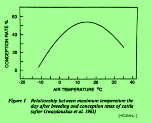 historical air temperature (chart)